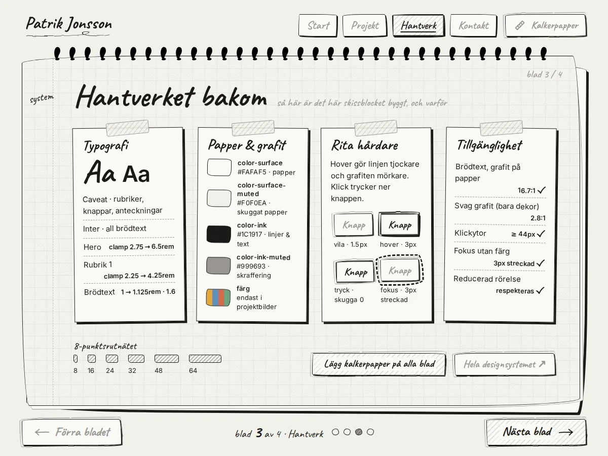 Hantverk-bladet i portfolion med paneler för typografi, papper och grafit, knappens fyra lägen och tillgänglighet.